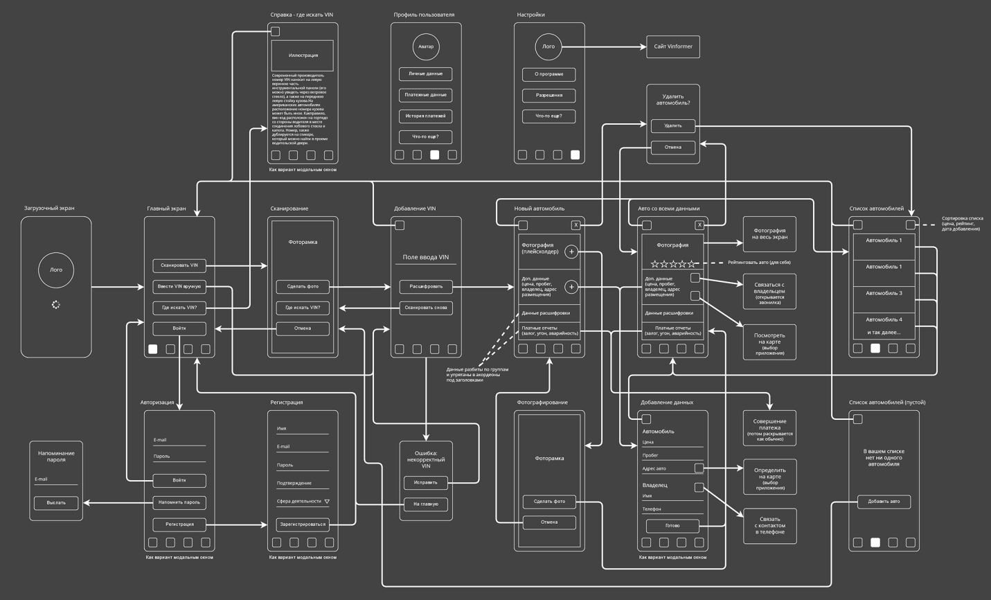 Схема экранов мобильного приложения